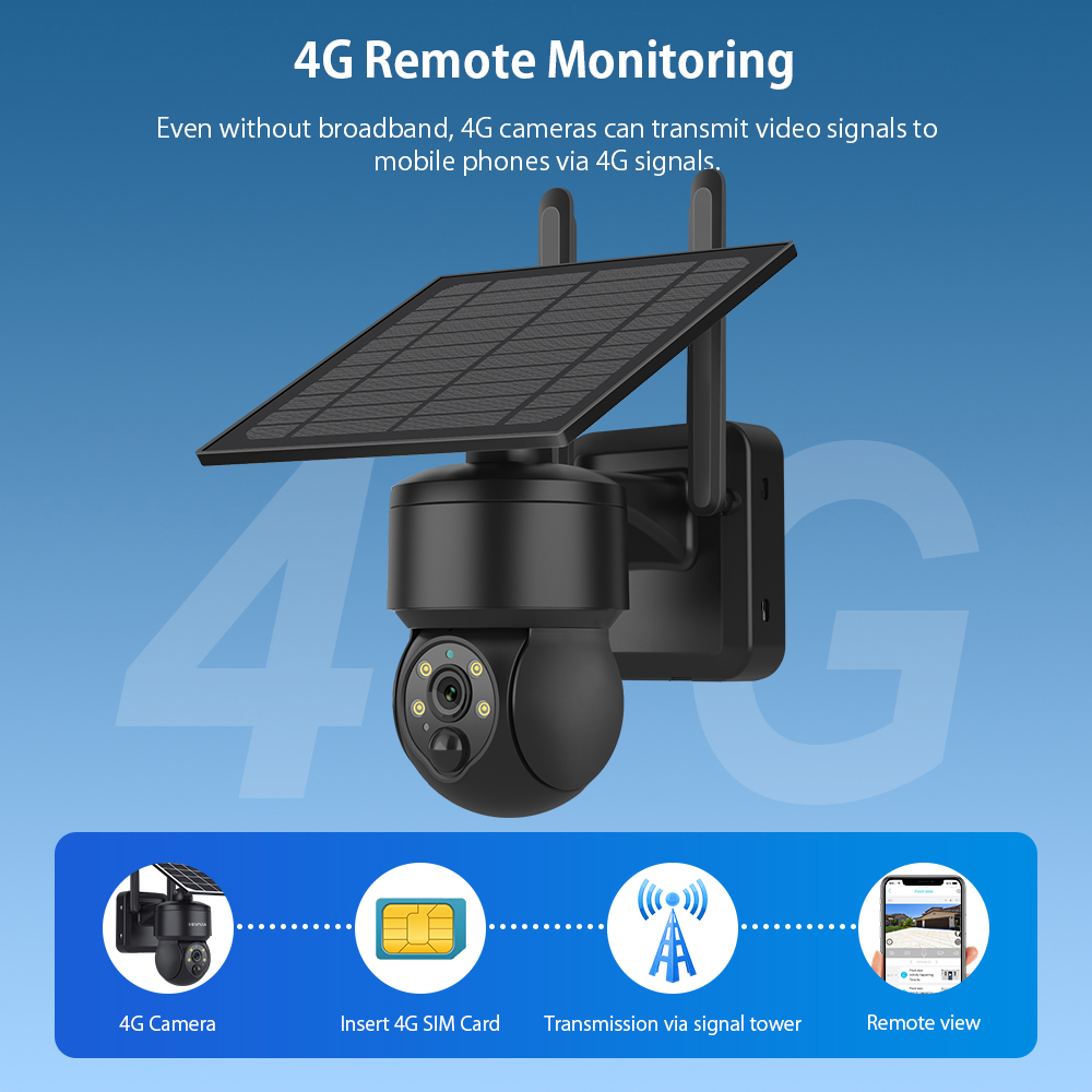 SHIWOJIA WIFI اللاسلكية PTZ كا - مراجعة Home Security Panel وسعره