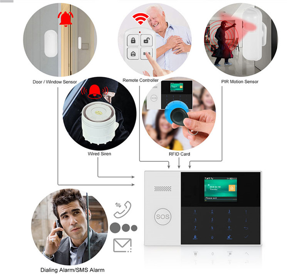PGST PF-50 جهاز تحكم عن بعد لا - مراجعة Home Security Installation وسعره