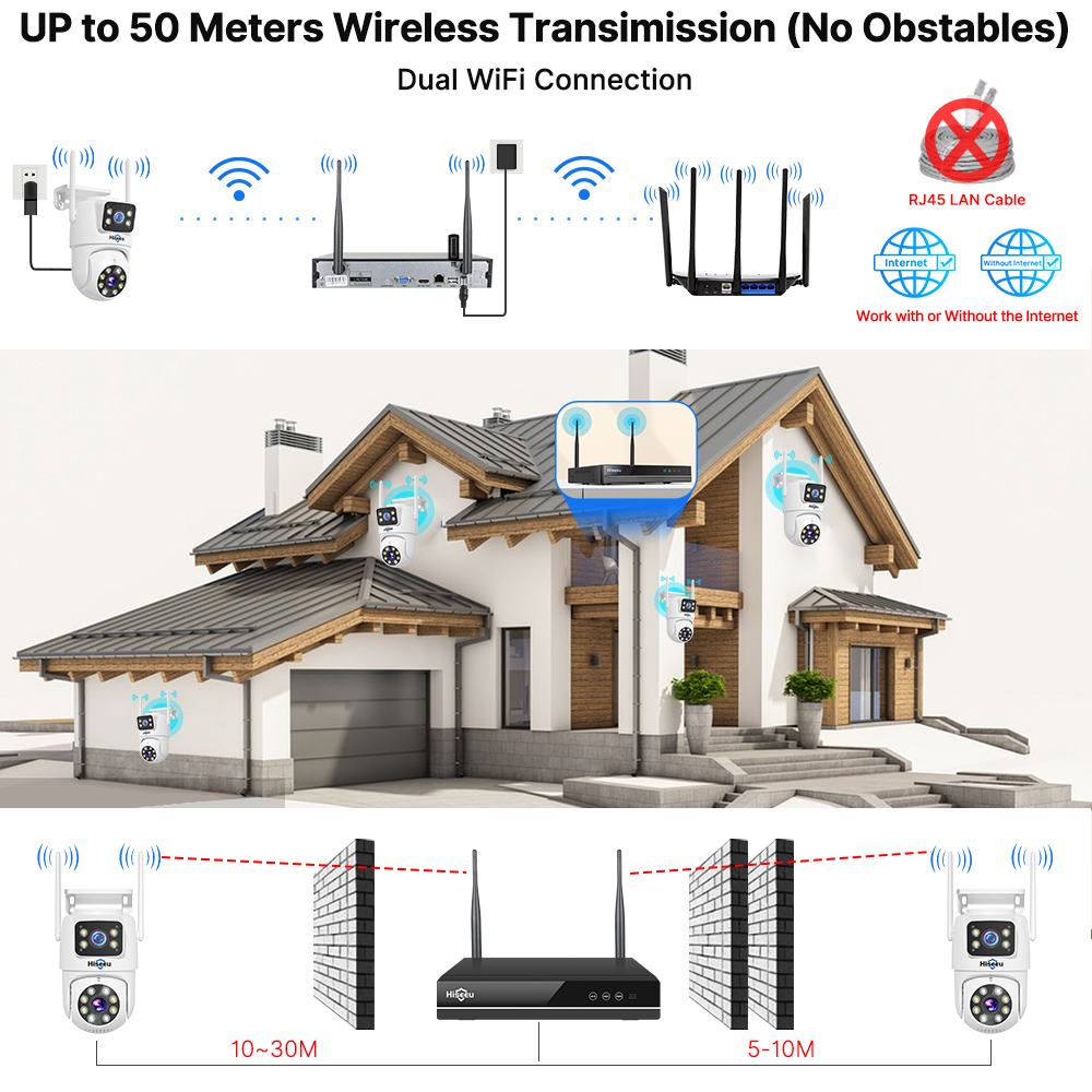 نظام كاميرات أمان Hiseeu بدقة  - مراجعة Home Security Panel وسعره