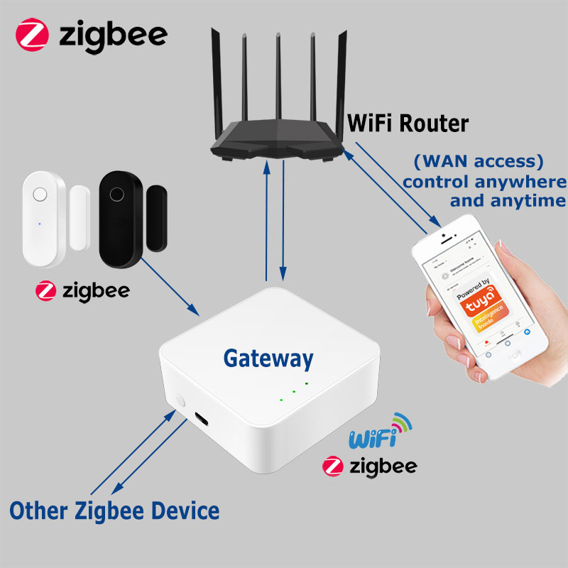 Tuya Smart Zigbee مستشعر الباب - مراجعة Home Security Technology وسعره