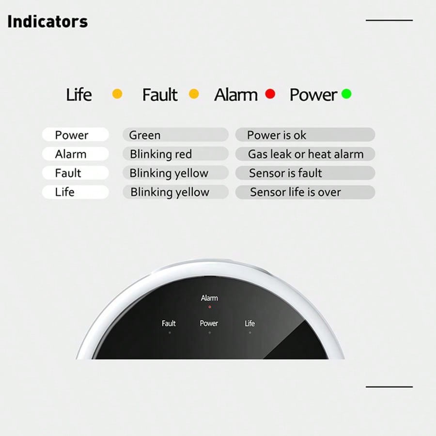 جهاز استشعار إنذار الغاز بتقني - مراجعة Home Security Technology وسعره