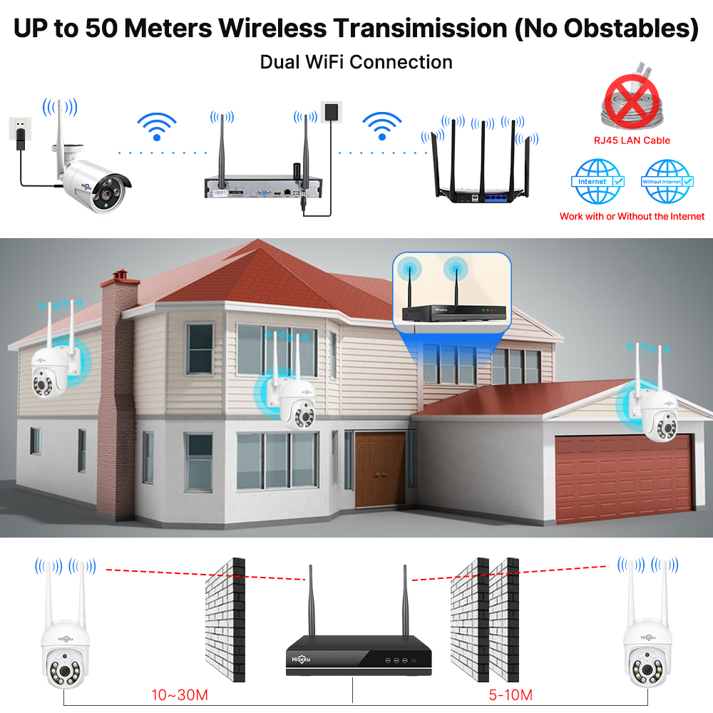 نظام كاميرات مراقبة Hiseeu بدق - مراجعة Home Security Panel وسعره