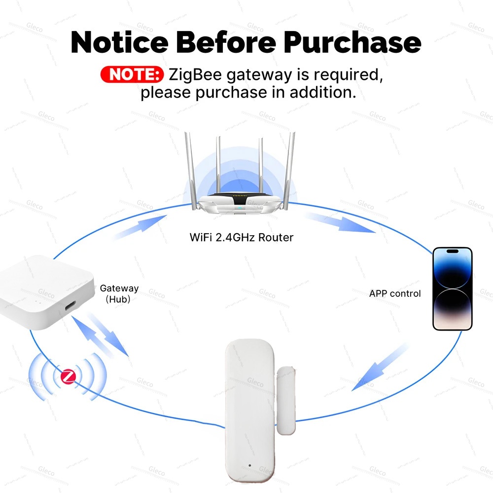 Tuya Zigbee مستشعر نافذة الباب - مراجعة Home Security Technology وسعره